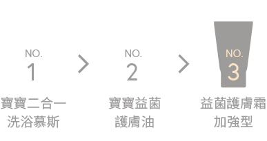 我們的建議 產品使用順序 KÜSSEN葵森益菌護膚霜(加強型)
