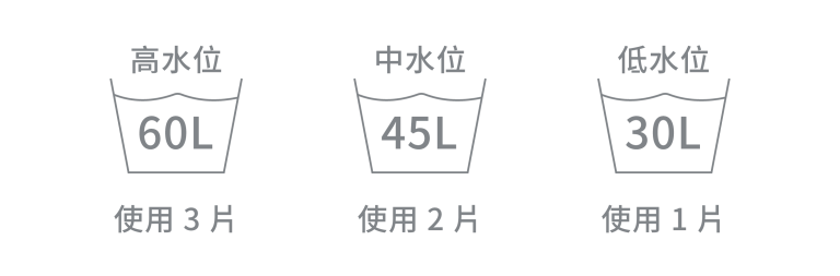 60L 高水位 - 使用3片 45L 中水位 - 使用2片 30L 低水位 - 使用1片